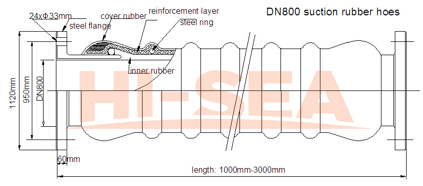 DN800 Dredge Suction Hose